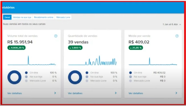Fórmula Do Drop: Vale a Pena Entrar? Quanto Você Pode Ganhar?