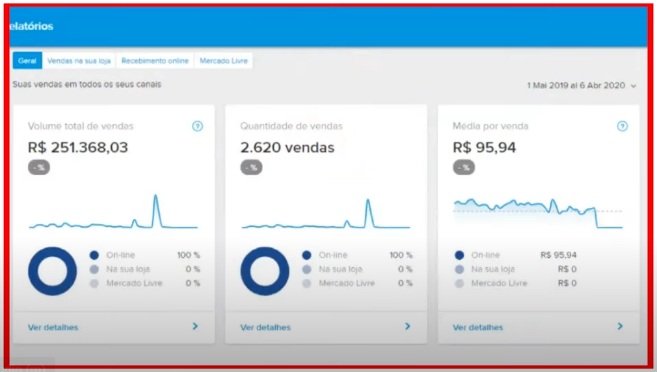 Resultados Do Curso Fórmula Do Drop