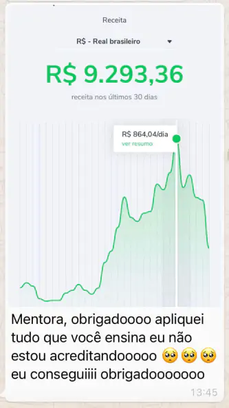 Resultados alunas do Método NH.