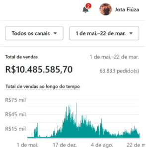 Resultados dropshipping Jota Fiuza.